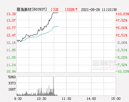 麗島新材最新動(dòng)態(tài)全面解析