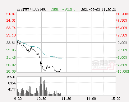 西部材料引領(lǐng)行業(yè)變革，開啟新材料領(lǐng)域新篇章