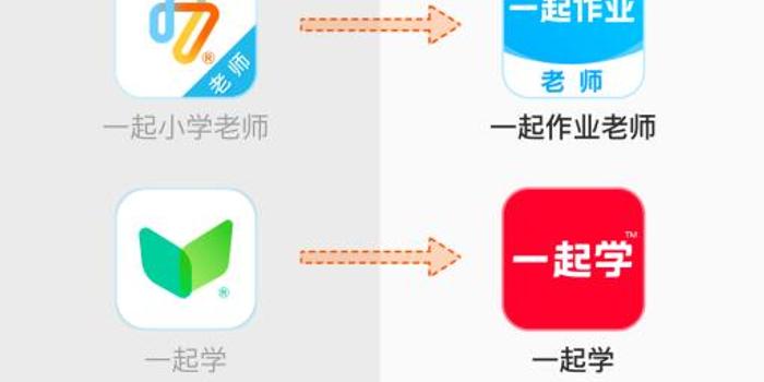 最新一起作業(yè)，探索教育科技深度融合與創(chuàng)新發(fā)展的實踐之路