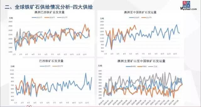 國際鐵礦石最新價格動態(tài)及分析概述