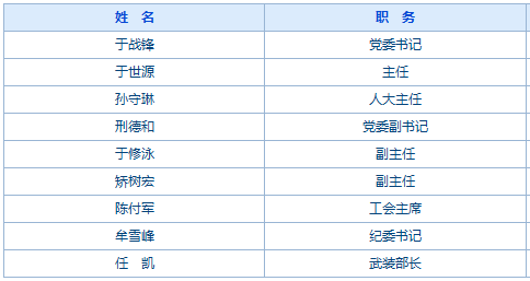 古樓街道辦事處人事任命揭曉，推動社區(qū)發(fā)展新篇章開啟