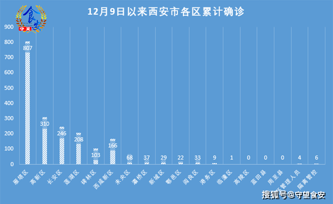 西安疫情最新動態(tài)更新
