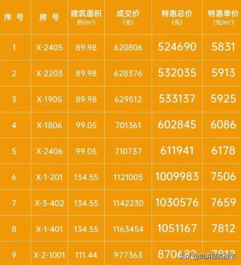 昆明呈貢最新房?jī)r(jià)動(dòng)態(tài)與影響分析揭秘
