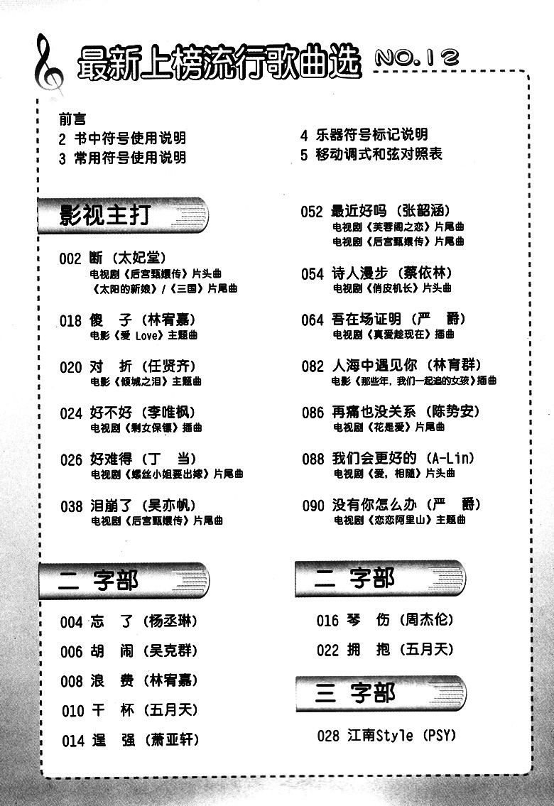 最新上榜流行歌曲選，音樂(lè)魅力與流行趨勢(shì)的碰撞激情碰撞！