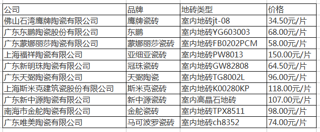磚最新價格及分析，價格變動及影響因素探討