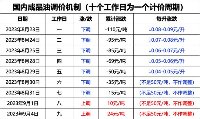 全球石油市場最新價(jià)格動(dòng)態(tài)，影響因素分析與市場動(dòng)態(tài)消息速遞