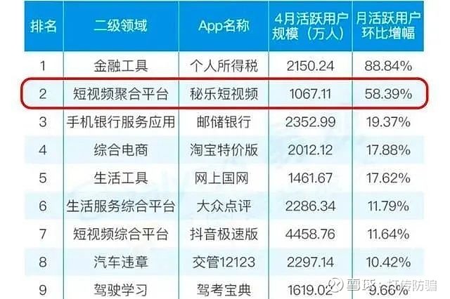 秘樂(lè)最新調(diào)查結(jié)果揭秘?cái)?shù)字娛樂(lè)產(chǎn)業(yè)新動(dòng)態(tài)與趨勢(shì)