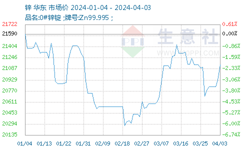 最新鋅價(jià)動(dòng)態(tài)及市場深遠(yuǎn)影響分析