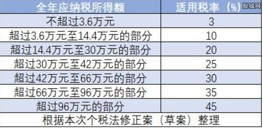 最新征稅標(biāo)準(zhǔn)重塑稅收體系，促進(jìn)經(jīng)濟(jì)公平發(fā)展策略揭秘