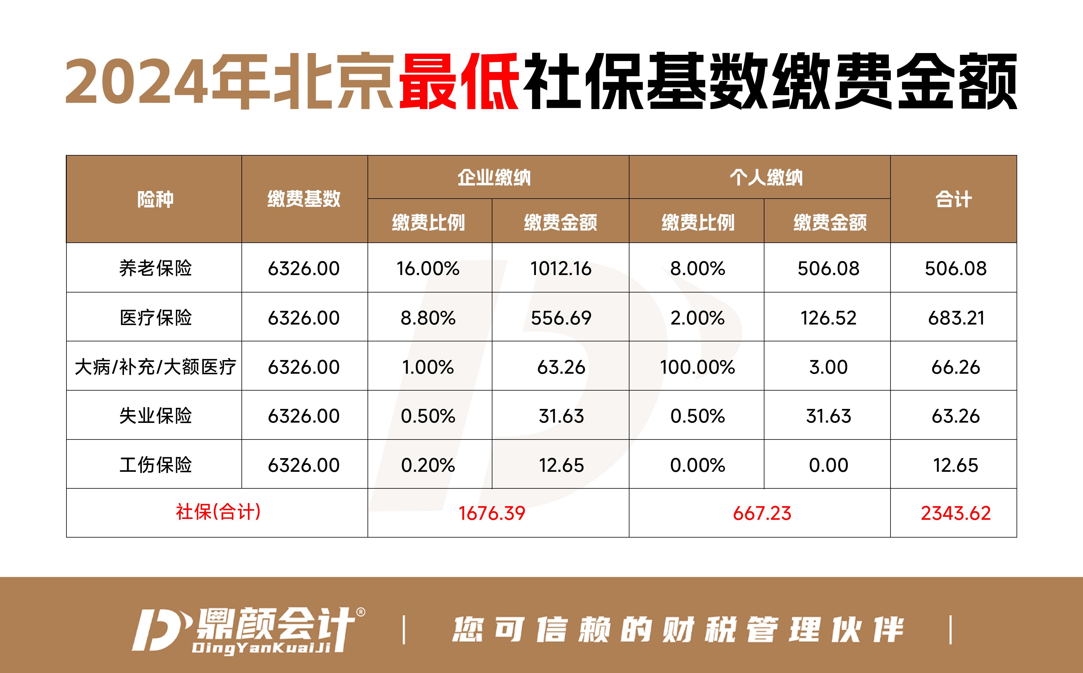 北京市最新社保基數(shù)詳解與概述