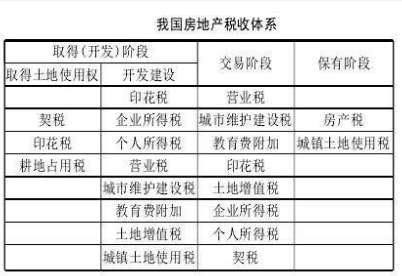 深度解讀，2021年房產(chǎn)稅費(fèi)最新規(guī)定