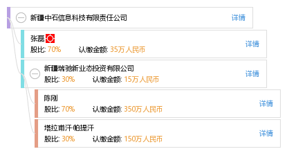 藍天白云 第2頁