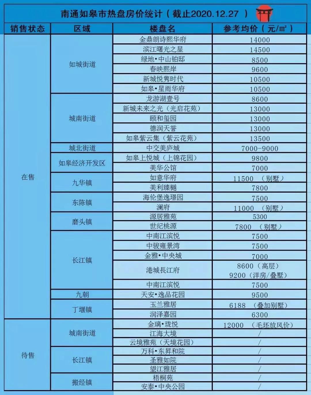 如皋最新房?jī)r(jià)動(dòng)態(tài)分析與趨勢(shì)預(yù)測(cè)