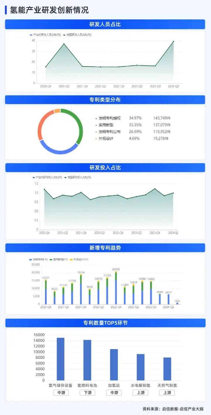 化工原料 第85頁
