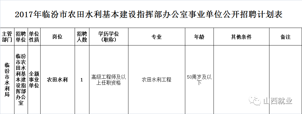 汾陽市水利局最新招聘信息公示及招募啟事
