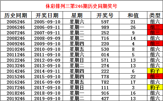 二四六香港資料期期準(zhǔn)使用方法,實證分析解釋定義_尊貴款93.603