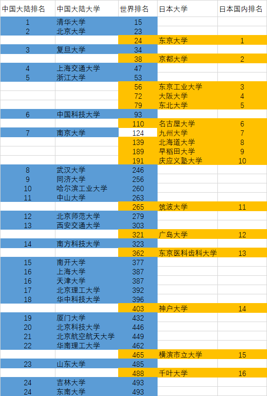 全球頂尖學(xué)府排名揭曉，最新世界大學(xué)排名榜Top榜 2021年榜單出爐！