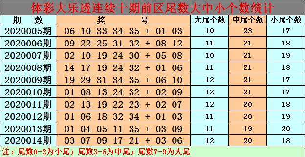 白小姐三期必開(kāi)一肖｜熱門解析解讀