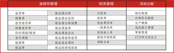 777888精準(zhǔn)管家婆免費(fèi)｜連貫性執(zhí)行方法評估