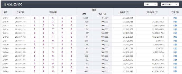 4949澳門特馬今晚開獎53期｜連貫性執(zhí)行方法評估