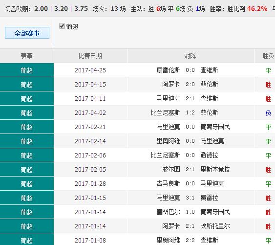 0149775cσm查詢,澳彩資料｜實地調(diào)研解析支持