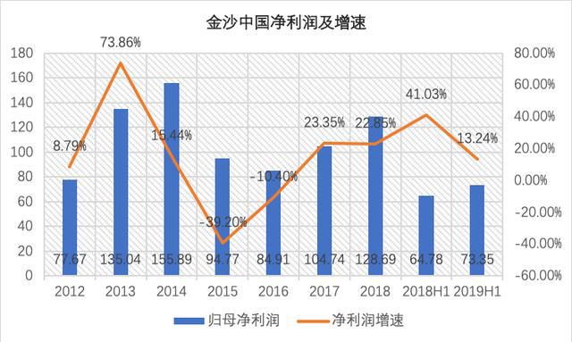 7777788888澳門開獎2023年一｜最佳精選解釋落實(shí)