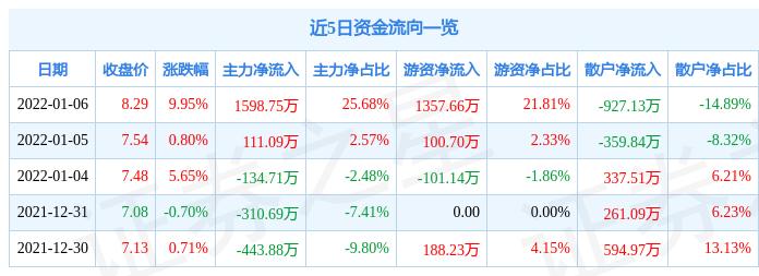 躍宗