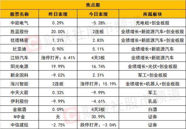 化工原料 第14頁