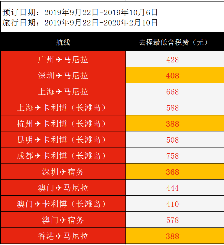 浪紫海之南