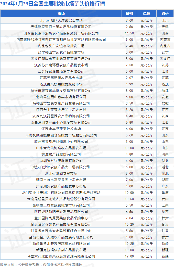 拮據(jù)
