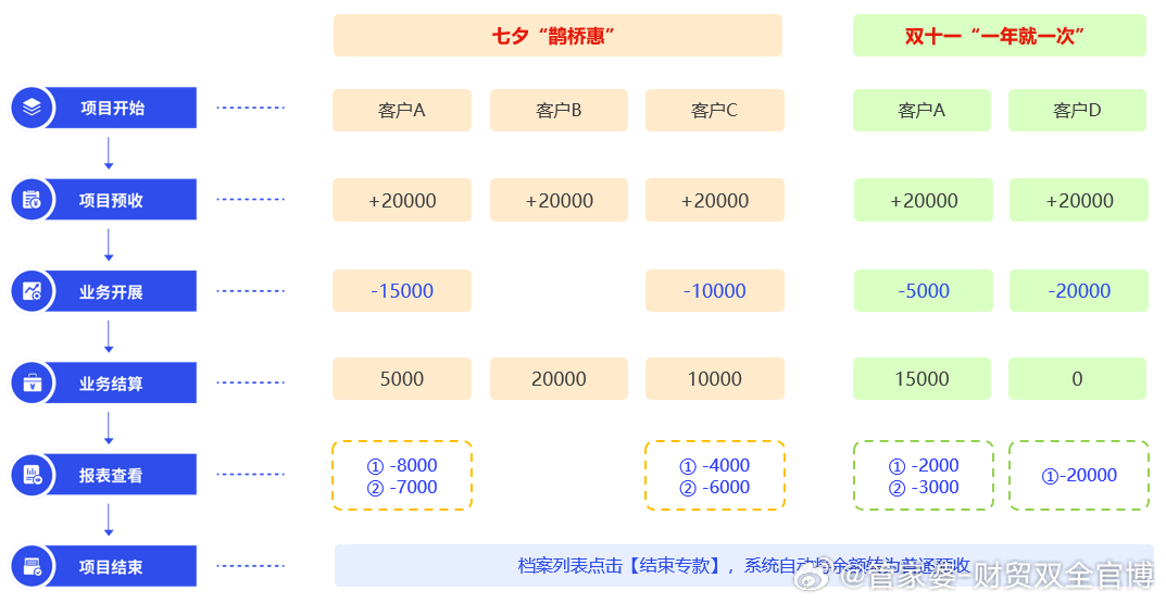 灬藍(lán)色調(diào)灬