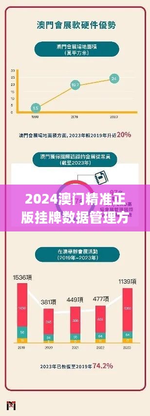 2024新澳門正版免費正題,數(shù)據(jù)整合實施方案_AP52.108