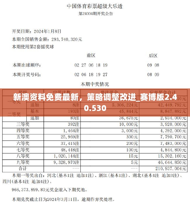 2004新澳精準(zhǔn)資料免費,權(quán)威解答解釋定義_WP81.56