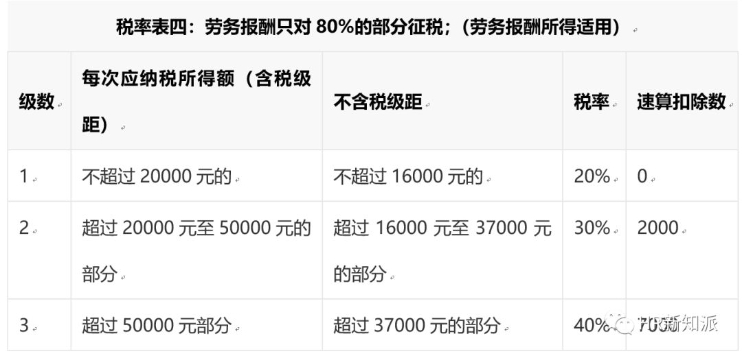 最新個(gè)稅級距改革，背景、內(nèi)容與影響深度分析