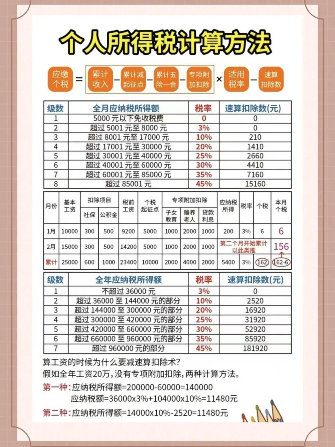 最新個人所得稅計算方法詳解及指南