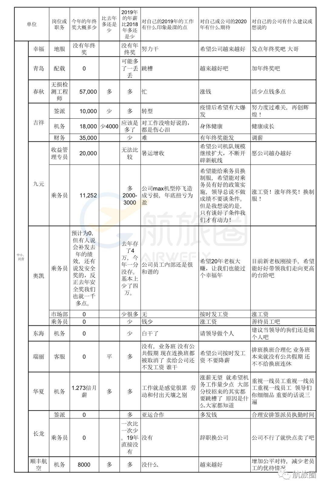 解讀民航退票最新規(guī)定，影響與展望