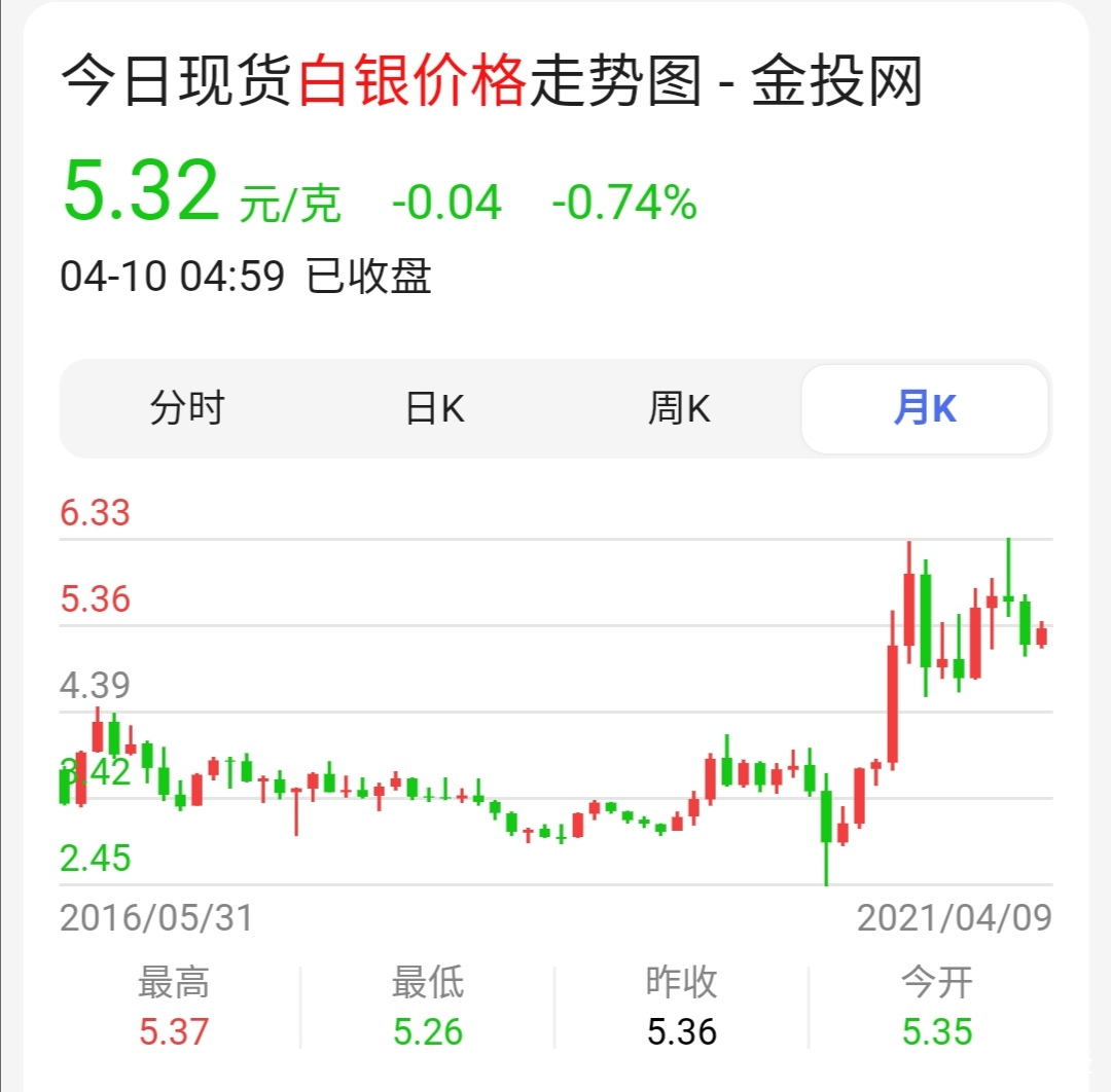 現(xiàn)貨白銀最新動(dòng)態(tài)及市場走勢，把握投資機(jī)會(huì)與挑戰(zhàn)