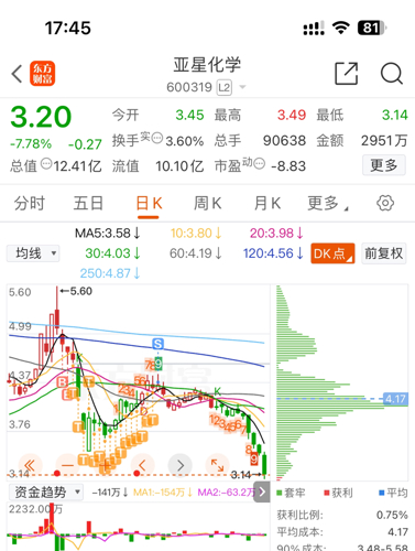 亞星化學(xué)引領(lǐng)行業(yè)變革，邁向未來(lái)發(fā)展之路的最新消息