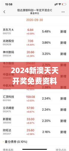 2024年新澳天天開彩最新資料,確保問題解析_pro68.324