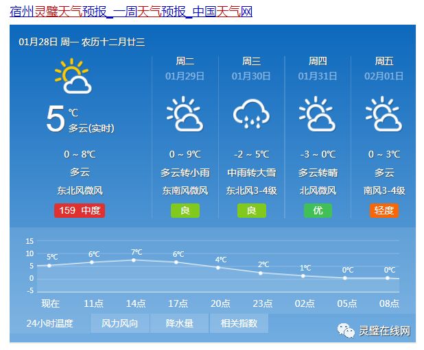 宿州最新天氣預(yù)報(bào)更新通知