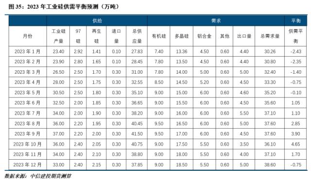 工業(yè)硅最新報價及市場趨勢展望，動態(tài)分析與未來展望