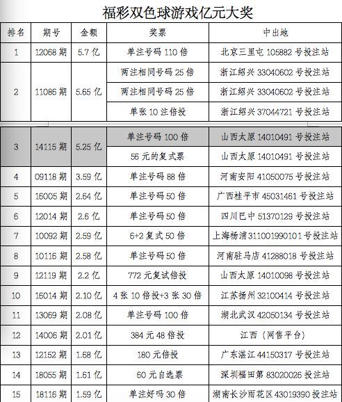 奧門今晚開獎結果+開獎記錄｜最佳精選解釋落實