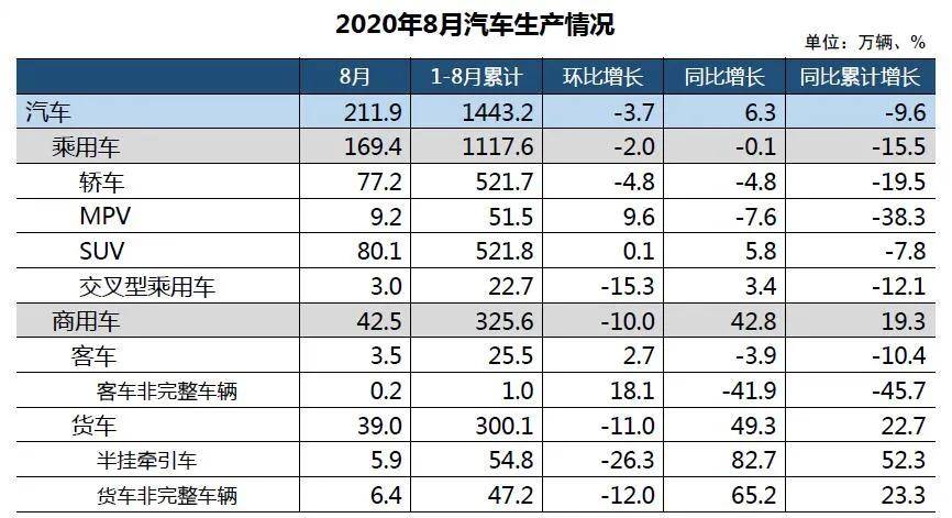 八月汽車銷量報告，市場走勢分析與未來展望