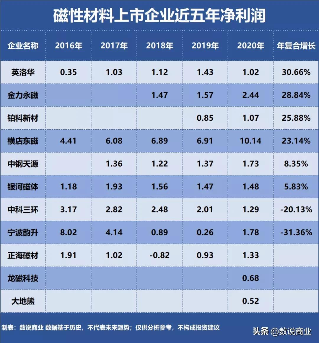 寧波韻升引領(lǐng)行業(yè)變革，開啟新篇章，最新消息速遞
