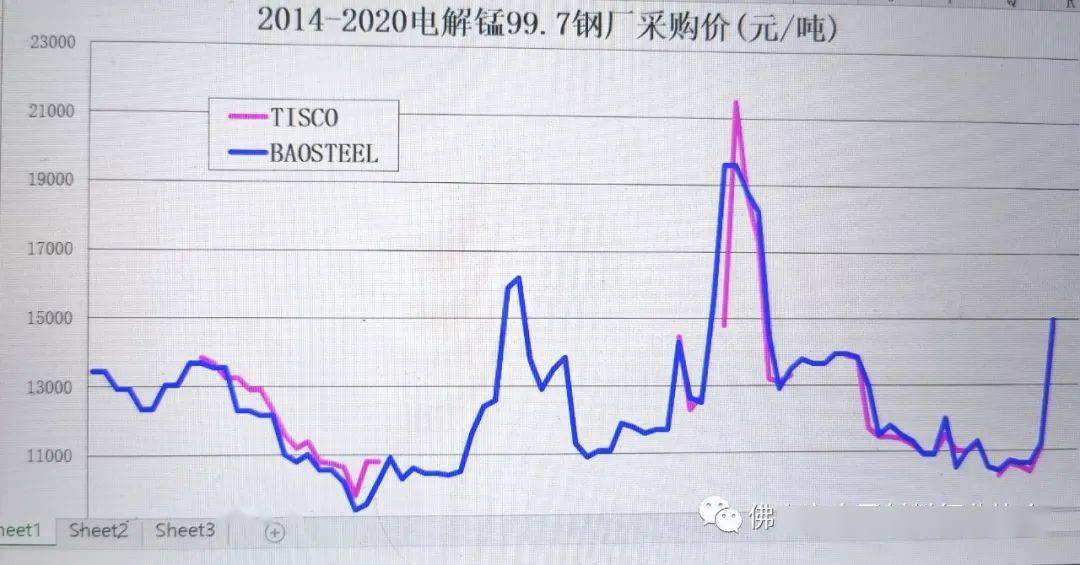 電解錳最新價(jià)格動(dòng)態(tài)，影響因素與價(jià)格走勢分析