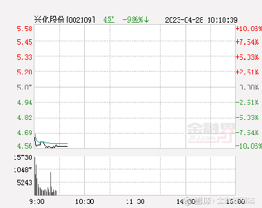 興化股份最新動(dòng)態(tài)全面解析