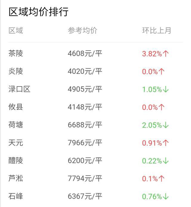 株洲房價走勢最新消息深度解析與解讀