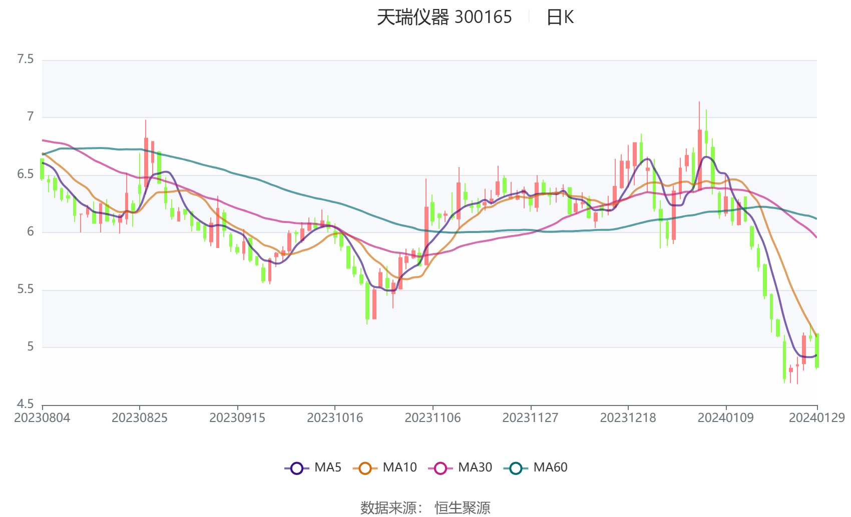 天瑞儀器引領(lǐng)科技創(chuàng)新，塑造行業(yè)未來，發(fā)布最新消息
