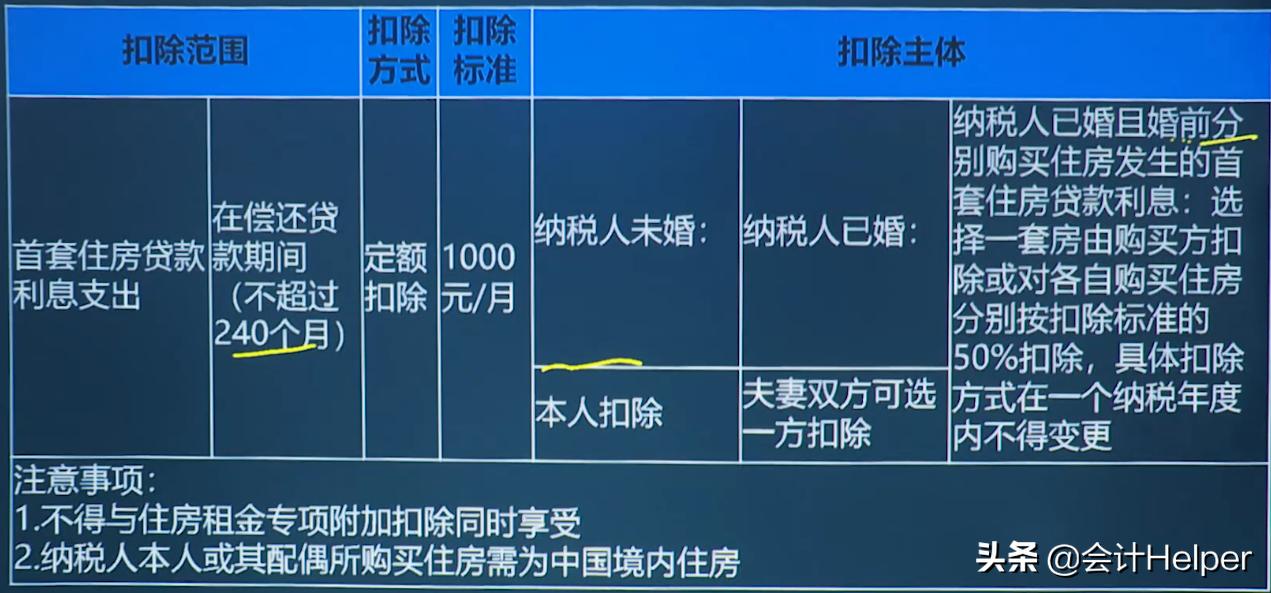 最新個(gè)人稅率表詳解及指南