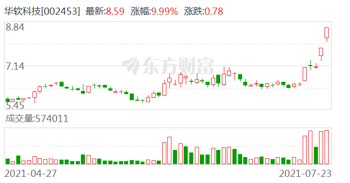 華軟科技最新動態(tài)深度解析